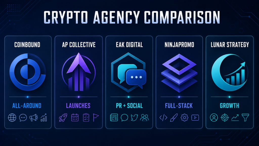 Comparison of five crypto social media management providers by service focus
