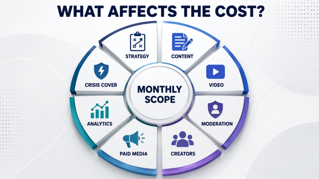 Factors that affect the cost of crypto social media management